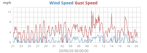monthwind